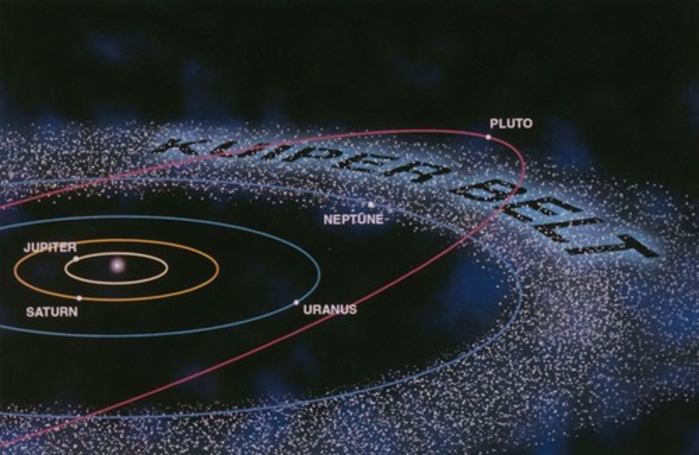 <p>A region of the solar system that is just beyond the orbit of Neptune and that contains small bodies made mostly of ice</p>