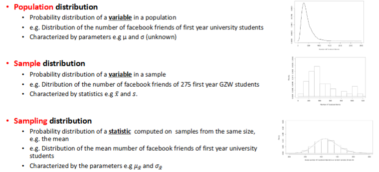 <ul><li><p>X and s indicate known values</p></li><li><p>mu and sigma are parameters and you know them</p></li></ul><p></p>