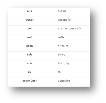 DATIVE PREPOSITIONS
