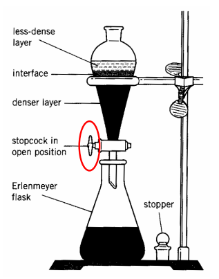 <p>Include: Ring stand, stopcock, Erlenmeyer flask, stem, sep funnel and glass stopper and short/long stem funnel</p>