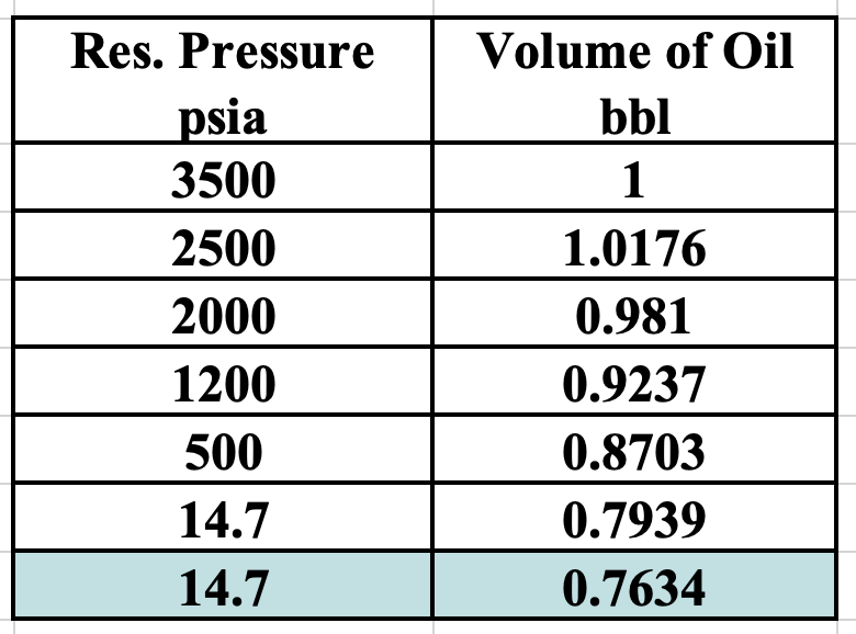 <p>What is the bubble point?</p>