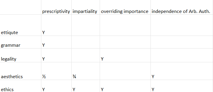 <p>disciplines and their descriptions</p>