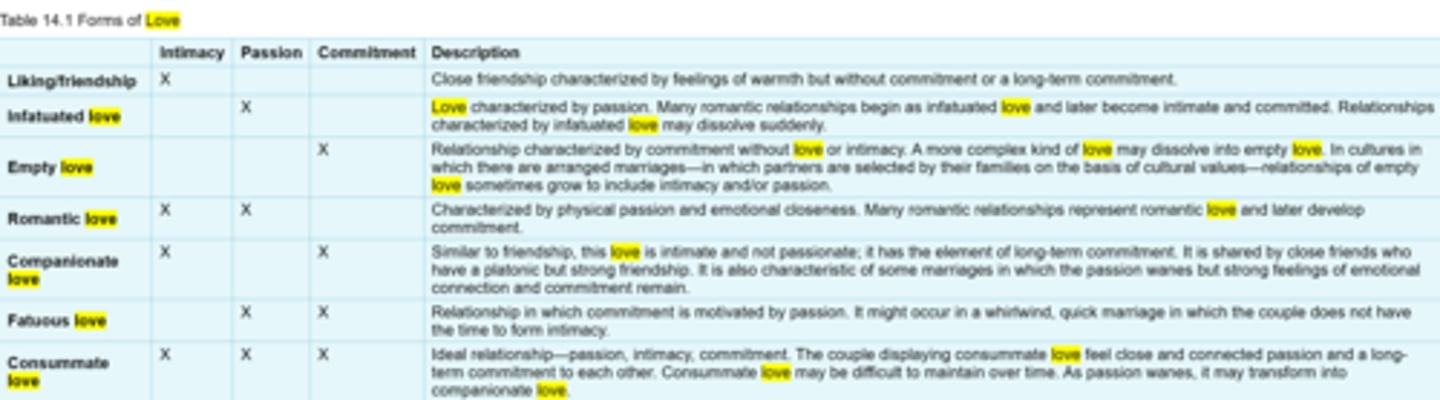 <p>1) Passion.</p><p>2) Intimacy.</p><p>3) Commitment.</p>