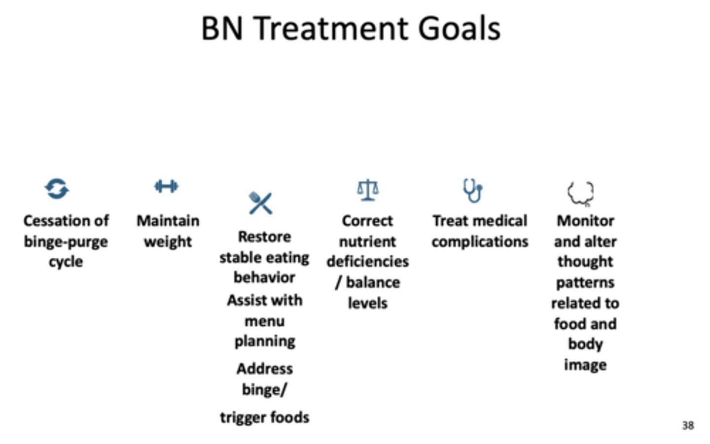 <p>• Cessation of binge-purge cycle</p><p>• Maintain weight</p><p>• Restore stable eating behavior</p><p>• Correct nutrient deficiencies/ balance levels</p><p>• Treat medical complications</p><p>• Monitor and alter thought patterns related to food and body image</p>