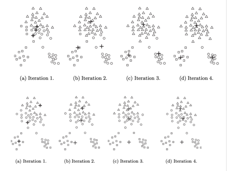 <p>choosing initial cluster centroids is crucial for k-means algorithm</p><ul><li><p><strong>diff initialisations may lead to convergence to diff local optima</strong></p></li></ul><p></p><ul><li><p>k-means is a<strong> non-deterministic algorithm </strong>: where the outcome is x entirely predictable based solely on the input + the algorithms logic - can produce diff results for the sae input under diff executions </p></li></ul>