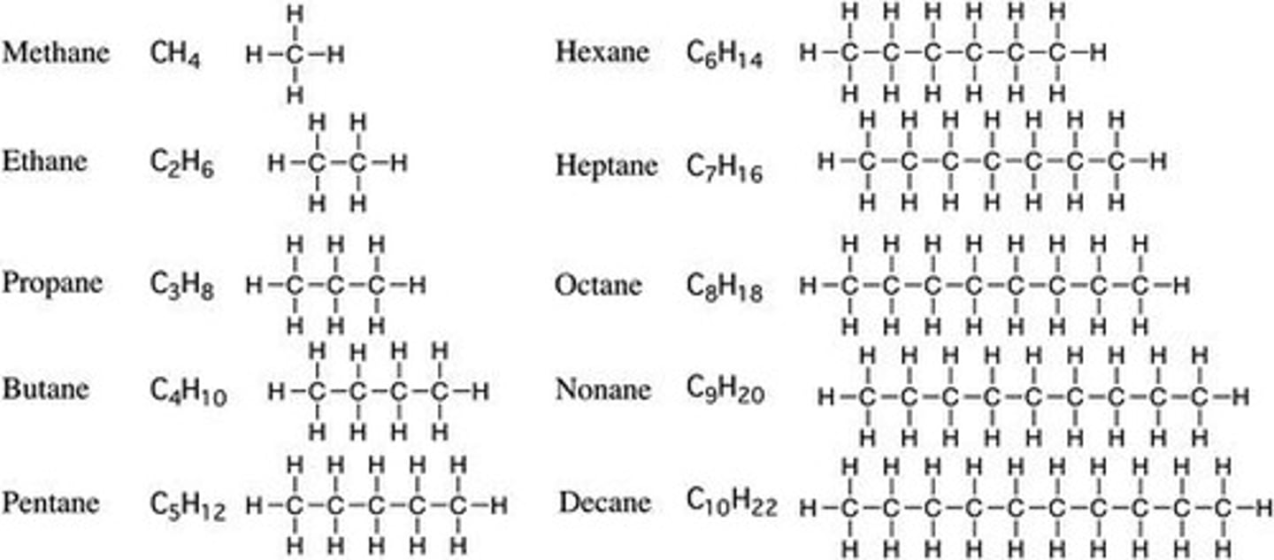 <p>M.E.P.B pentane hexane septane octane nonane decane</p>