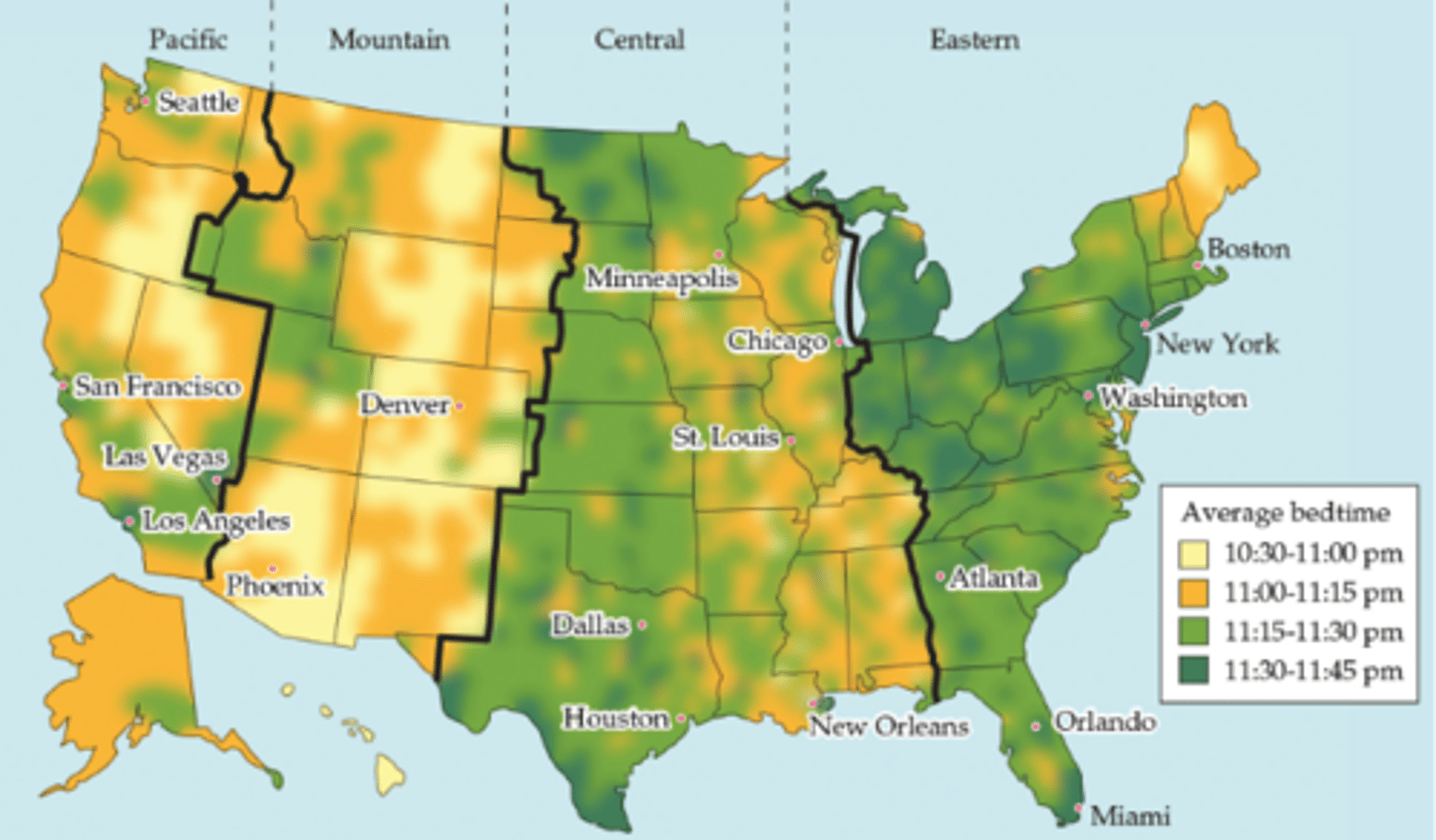 <p>People living in the Western side of a given time zone tend to go to bed later than the Eastern side, presumably because the sun sets later on the Western side</p>