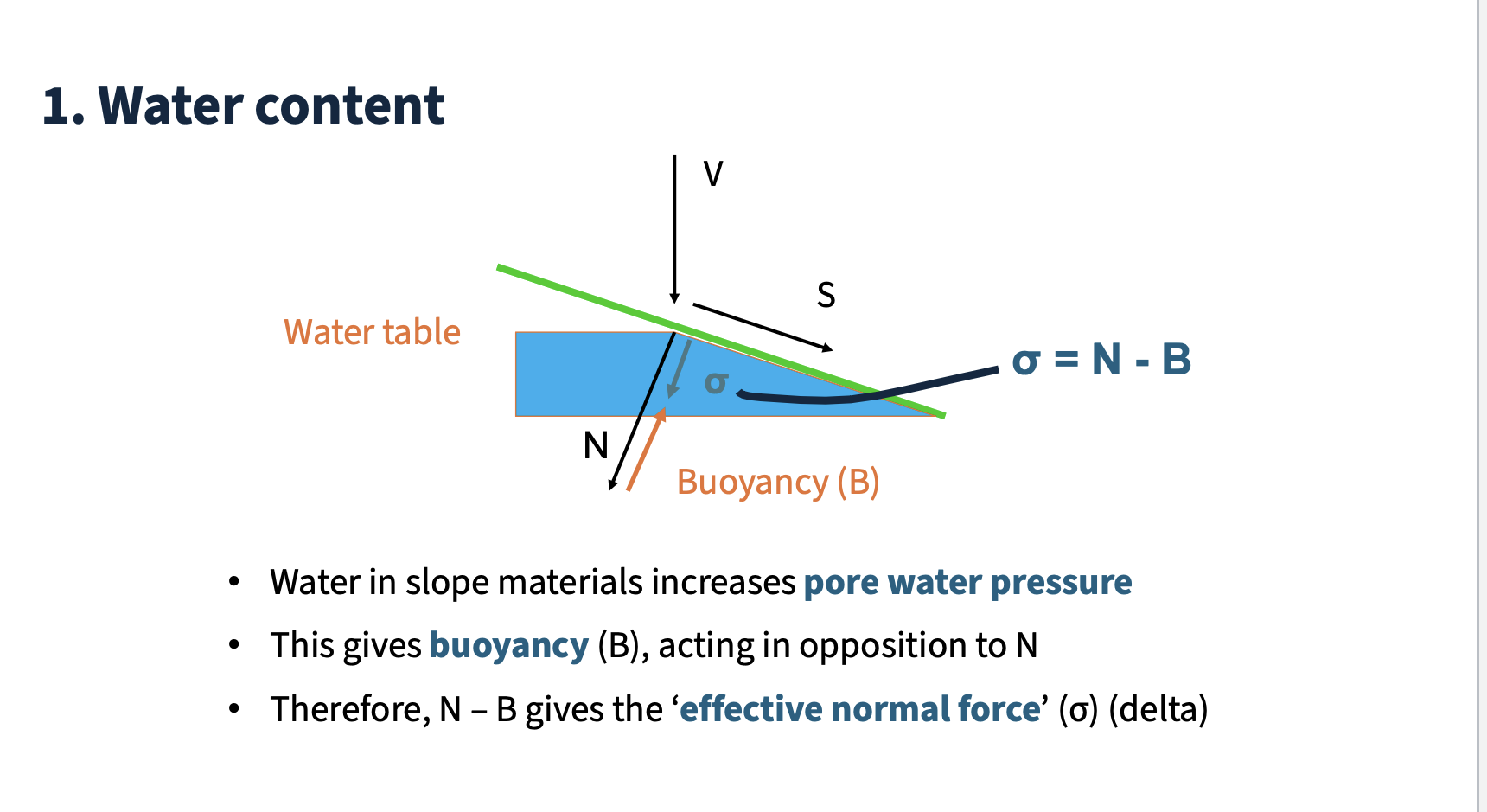 <p>particles stick together </p><p>more water - slope falls more quickly </p>