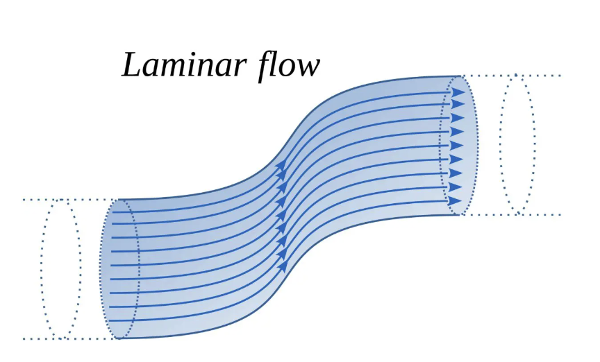 <p>smooth and orderly</p>