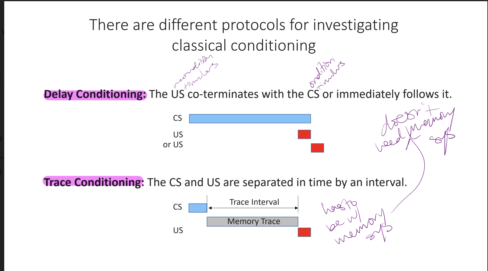 *  **delay conditioning** = US (unconditioned stimulus) co-terminates with CS (condition stimulus) or immediately follows it → no memory system needed
* **trace conditioning** = CS and US are separated in time by an interval → memory system needed