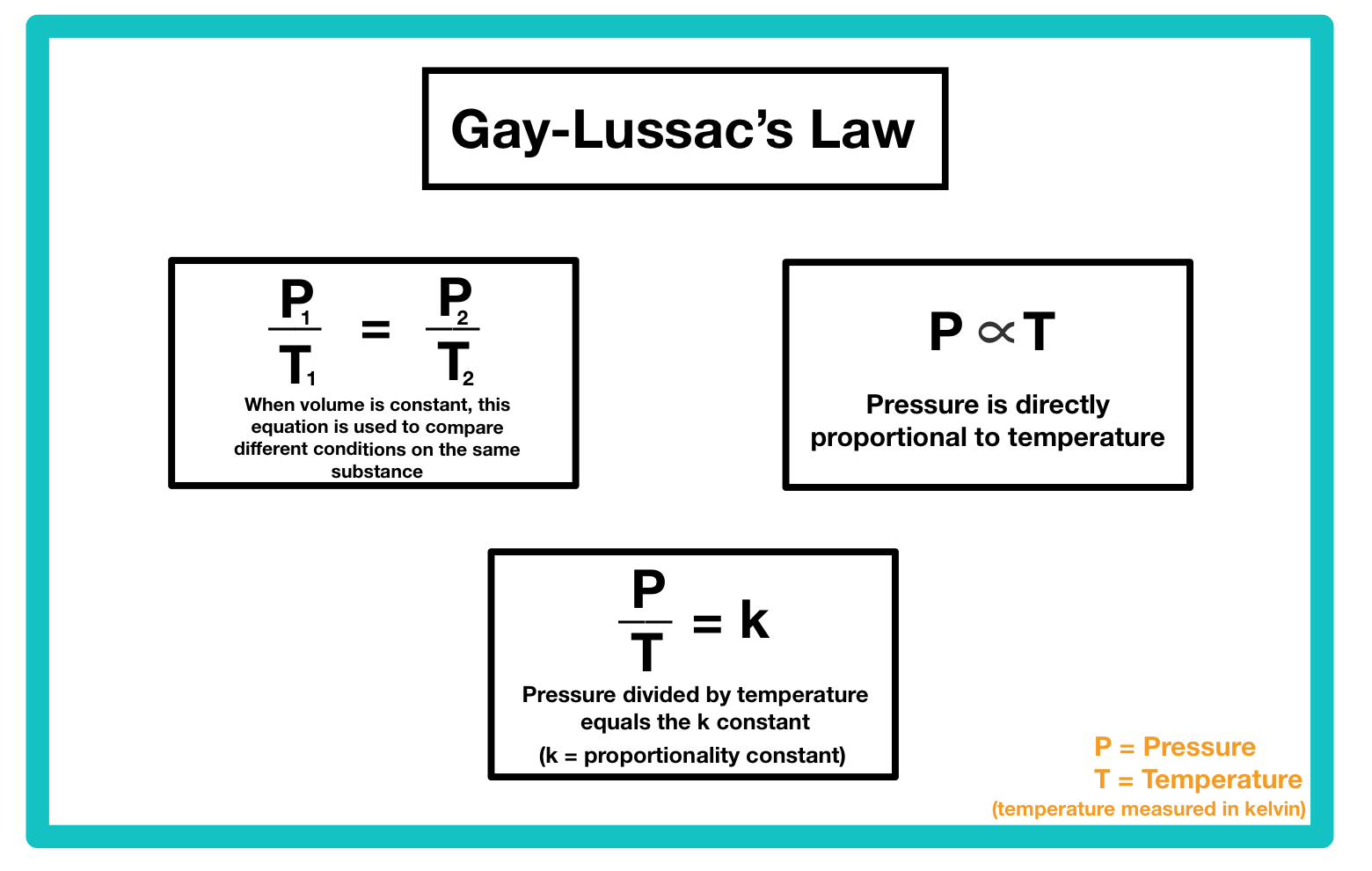 <p>Pressure is directly proportional to temperature</p><p>P<sub>1</sub>/T<sub>1</sub> = P<sub>2</sub>/T<sub>2</sub></p><p>Personal Trainer is Gay</p>