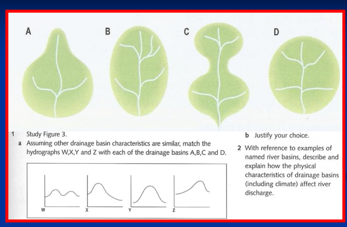 <p>PRACTICE QUESTION</p><p>1a) Match the graph with the drainage basin</p>