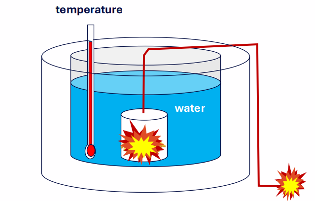 <p>- HISTORICALLY: use a bomb calorimeter to find out</p><p>- burn the food - how much does the temperature increase by?</p><p>- 1 Joule = heat required to raise 1g of water by 0.24C</p><p>.</p><p>- basically you put food in the middle, burn it and see how much energy it relesaes by calculating the energy change of the water</p>