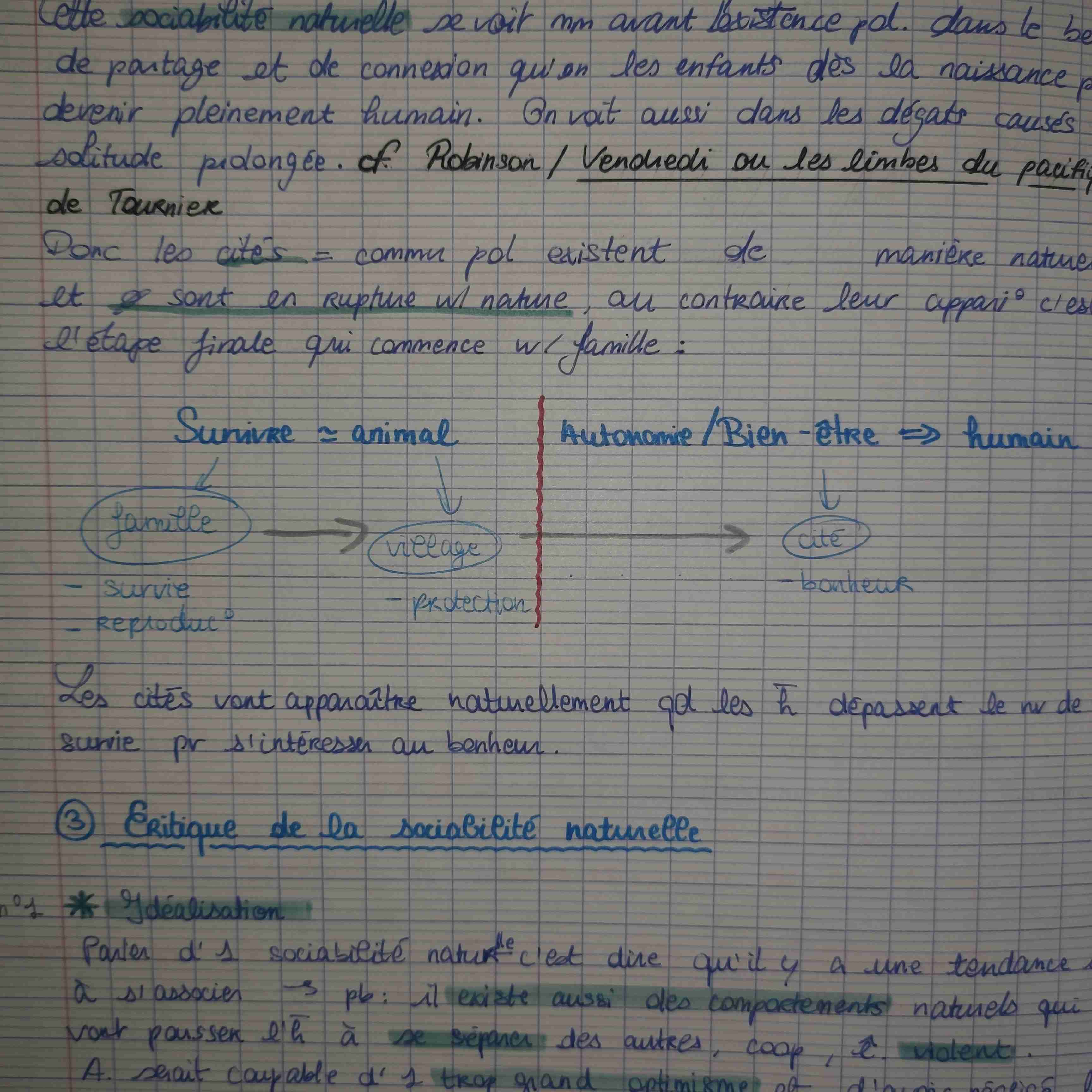 <p>- <strong><span style="color: blue">sociabilité naturelle</span></strong>, dès la naissance enfants besoin de partager -> cités Ø rupture W/ nature car c'est l'étape finale : <br>survie = animal ( miff, village -> reproduc°, survie) / bien-être = humain (cité -> bonheur)</p>
