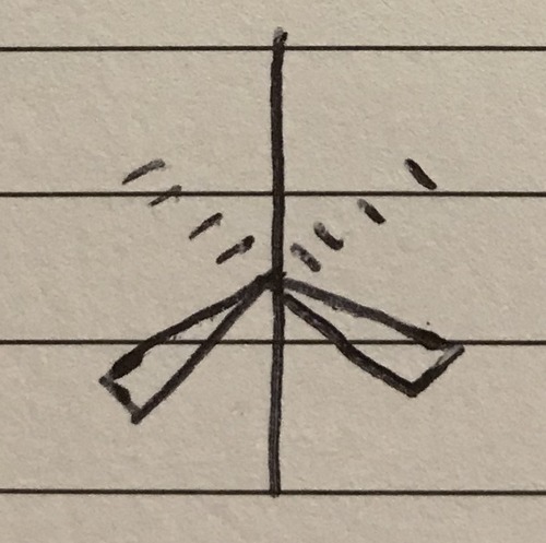 Octahedral - 90° (and 180°)