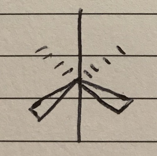 <p>Octahedral - 90° (and 180°)</p>