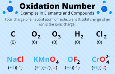 <p>the sum of the oxidation numbers of all the atoms present in a compound is = to the overall _______ of that compound</p>