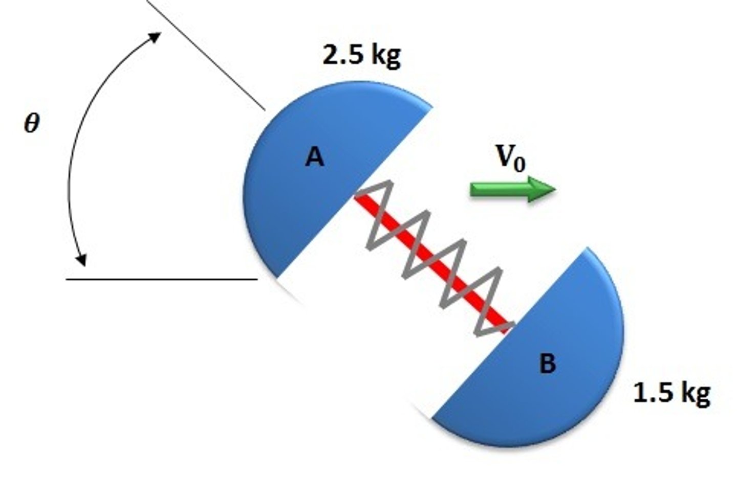 <p>1. Linear momentum of this system is conserved</p><p>2. Angular momentum of this system, around the center of gravity or any other point, is constant</p>