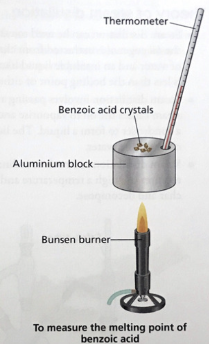<p>Sample (crystals) on aluminium block (shown in diagram) //</p><p>heat slowly (heat source shown in diagram) //</p><p>record the melting point temperature range</p>