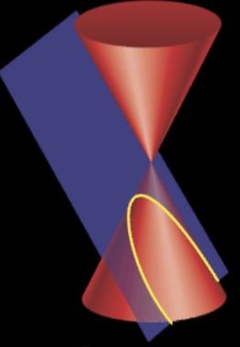 <p>cutting plane is parallel to one and only one generator</p>