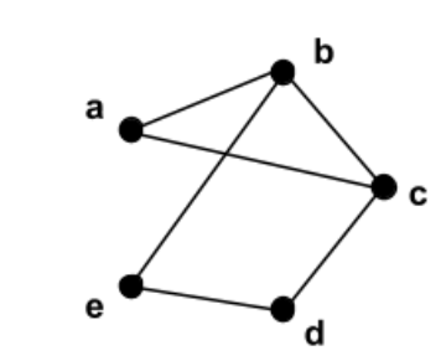 <p>The sum of the degrees of all of the vertices. For example, the total degree of the picture is 2 + 3 + 3 + 2 + 2 = 12.</p><p>(Hint: Just multiply the number of edges by 2. In the picture, there are 6 edges, so 12 is the total degree).</p>