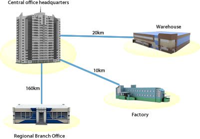 <p>Metropolitan Area Network</p>