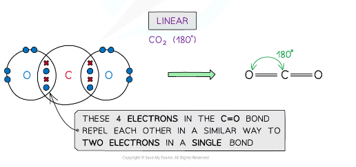<p>CO2</p>