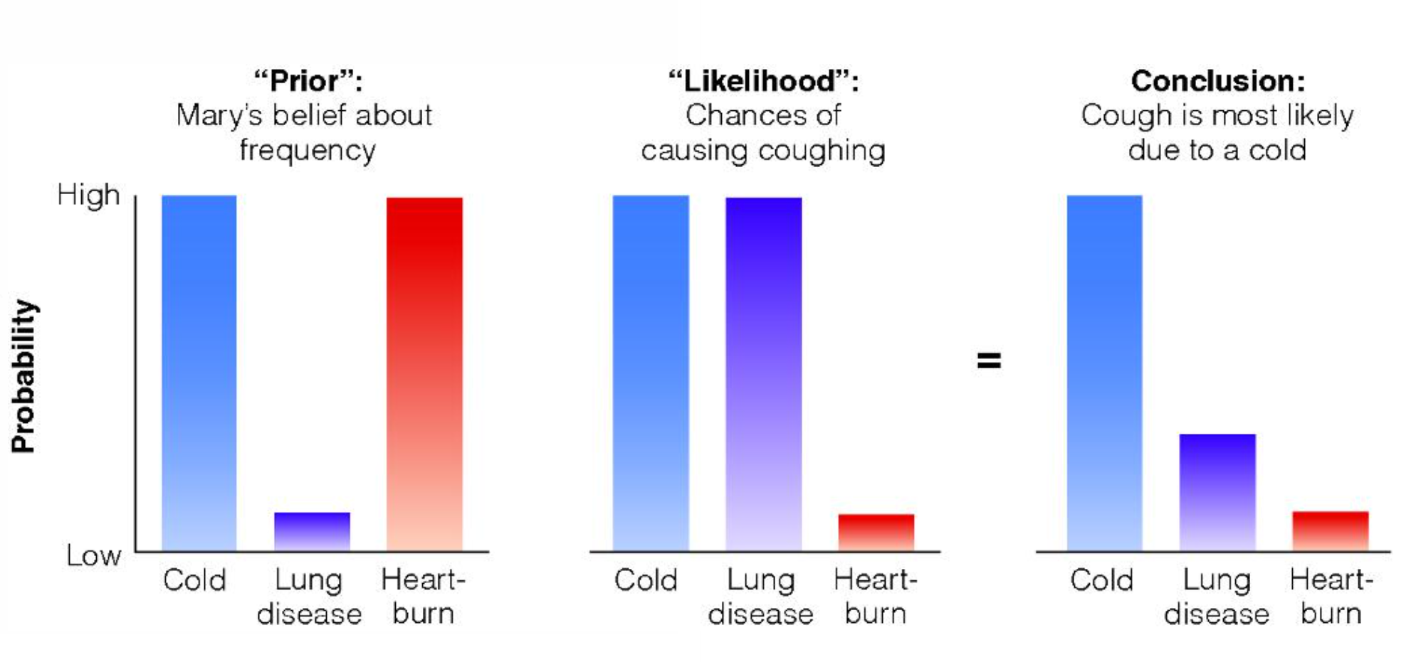 <p><strong>BAYESIAN INFERENCE</strong></p>