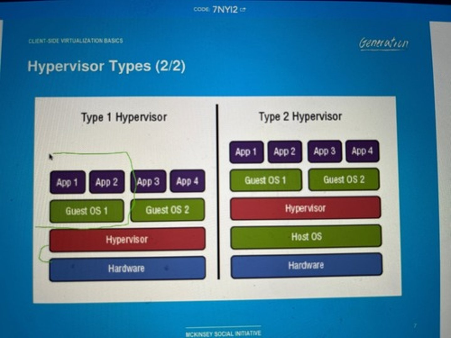 <p>• Type 1: Bare metal</p><p>- The hypervisor is the primary operating system</p><p>- VMware ESXi, Microsoft Hyper-V, Xen Project</p><p>• Type 2: Hosted</p><p>- Hypervisor runs in the existing OS</p><p>(Windows, Linux, macOS, etc.)</p><p>- Virtual machines run on top of the current OS</p><p>- VMware Workstation, Oracle VirtualBox,</p><p>Parallels Desktop</p>