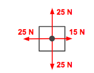 <p>the following image is an example of a _____ force</p>