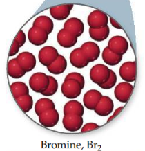 Particle are closely packed but randomly oriented; retain freedom of motion; rapidly change neighbors. 