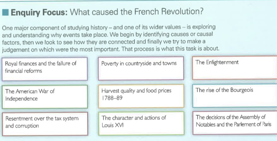 <p>-Royal finances and the failure of financial reforms.</p><p>-Poverty in the countryside and towns.</p><p>-The Enlightenment.</p><p>-The American War of Independence.</p><p>-Harvest quality (1788-88)</p><p>-The rise of the bourgeois.</p><p>-Resentment of the tax system and corruption.</p><p>-That actions and character of Louis xvi.</p><p>-The decisions of the Assembly of Notables and the Parlememt or Paris</p><p></p>