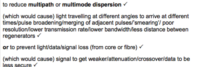 <p>to reduce <strong>multipath</strong> or <strong>multimode dispersion</strong></p><p class="">(which would cause) light travelling at different angles to arrive at different times/pulse broadening/merging of adjacent pulses/‘smearing’/ poor resolution/lower transmission rate/lower bandwidth/less distance between regenerators</p><p class=""><strong>or</strong> to prevent light/data/signal loss (from core or fibre)</p><p class="">(which would cause) signal to get weaker/attenuation/crossover/data to be less secure</p>