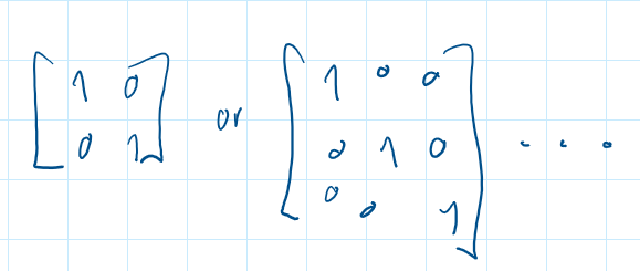 <p><strong>a square matrix in which all the elements of diagonals are one, and all other elements are zeros</strong><span>. It is denoted by the notation “I</span><sub>n”</sub><span> or simply “I”. where the N stands for the R^n its in (number of rows)</span></p>