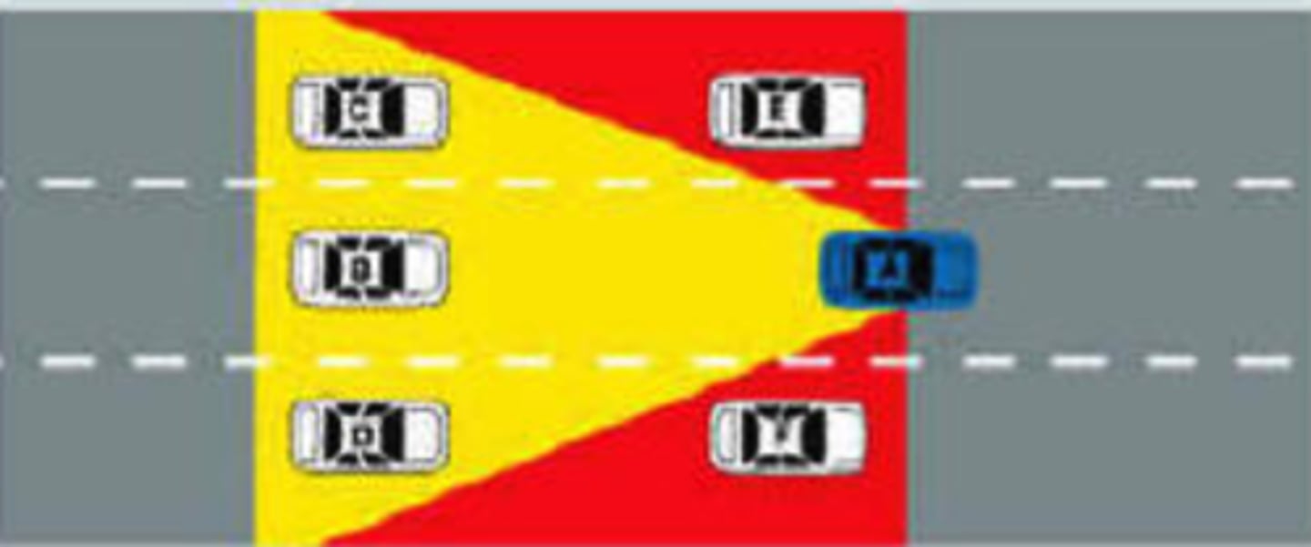 <p>check your side mirrors, rear mirrors, and blindspots!</p>