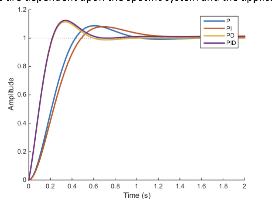 <p>Observation of each gain</p>