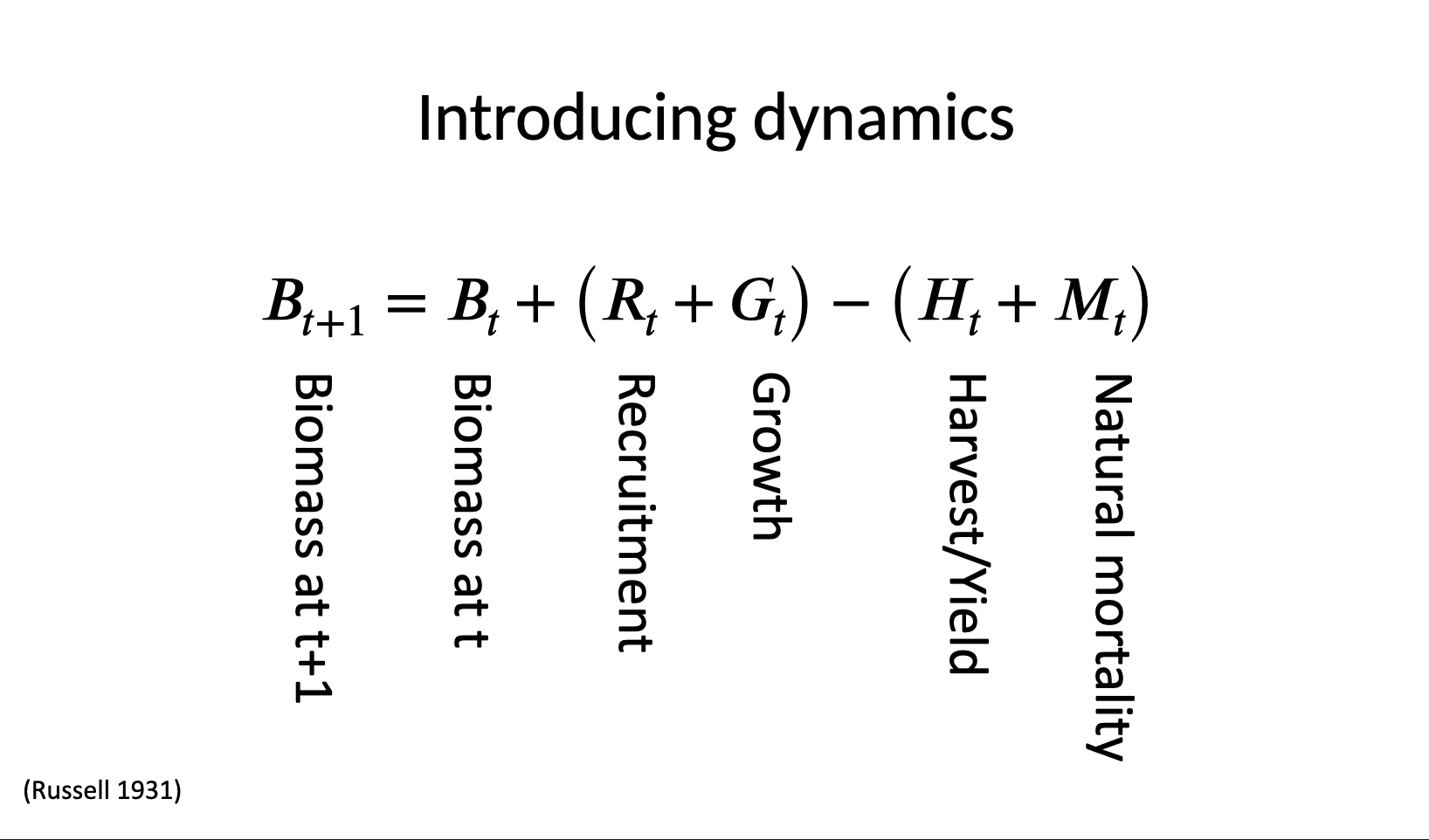<p>Reproduction and growth —&gt; increase biomass</p><p>Fishing and natural mortality —&gt; Reduce biomass</p>