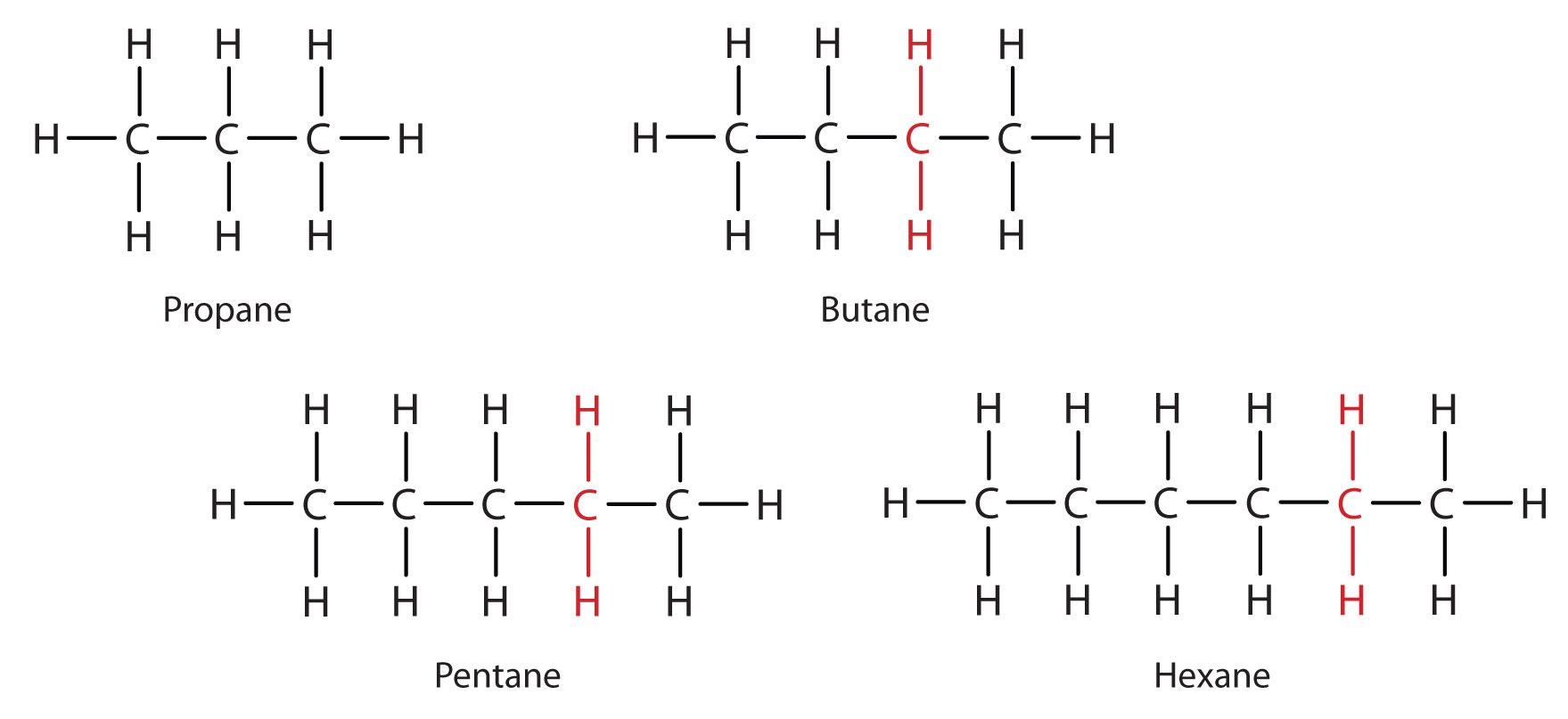 <p>CnH2n+2</p>