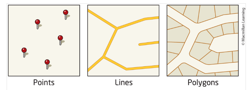 <p>These are zero-dimensional objects, simple sets of coordinate locations.</p>