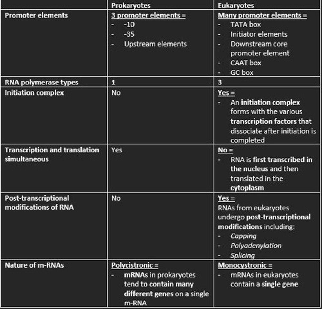 <p>1) -10</p><p>2) -35</p><p>3) Upstream elements</p>