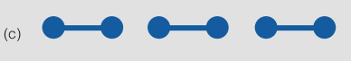<p>connected regions with the same visual characteristics tend to group together</p>