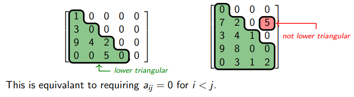 <p>every entry <strong>above </strong>the diagonal is zero</p>