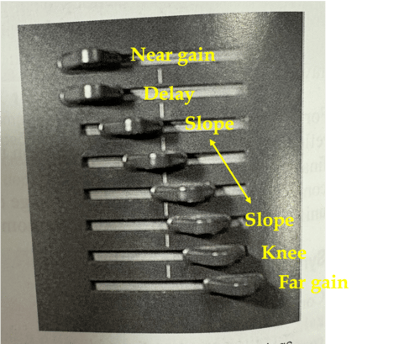 <p>near gain</p><p>delay</p><p>slope</p><p>knee</p><p>far gain</p>