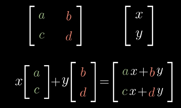 <p>let the matrix xy just be some random matrix input. You can scale your original i and j to anywhere on a 2D plane</p>