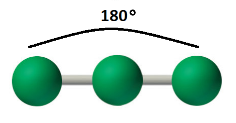 <ul><li><p>Electron Pair Geometry: linear (2 electron regions)</p></li><li><p># Electron Bonding Regions:2</p></li><li><p># Lone Pairs: 0</p></li><li><p>Bond Angle: 180</p></li></ul><p></p>