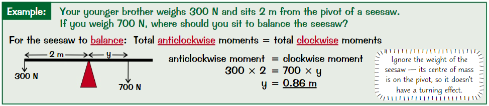 <p><em>If object is balanced:</em></p><p><em>Total </em><strong><em>Anticlockwise </em></strong><em>moments = Total </em><strong><em>Clockwise</em></strong><em> moments</em></p>