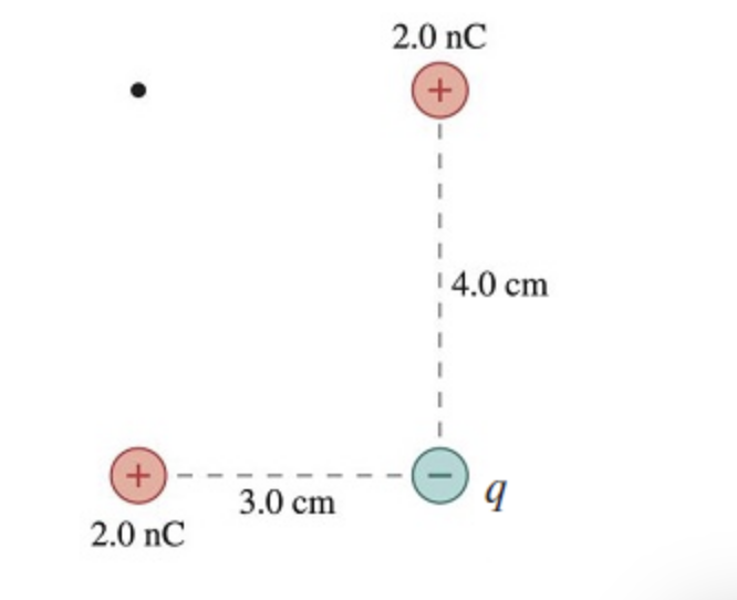 <p><span><span>In (</span><u><span>Figure 1</span></u><span>), </span></span><span style="line-height: normal;"><span>q</span></span><span><span> = -2.2 </span></span><span style="line-height: normal;"><span>nC</span></span><span><span>. What is the electric potential at the point indicated with the dot?</span></span></p>