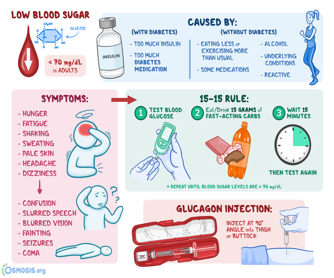 <p>hypogylcemia causes and s&amp;s</p>