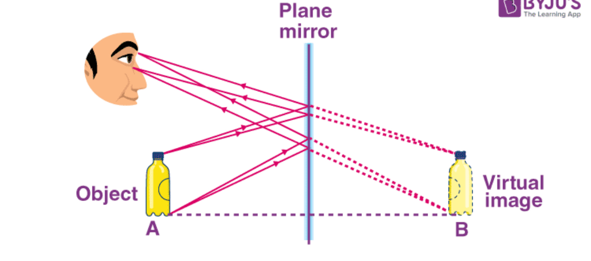 <p>Image formed by light coming to an apparent</p><p>Upright</p>