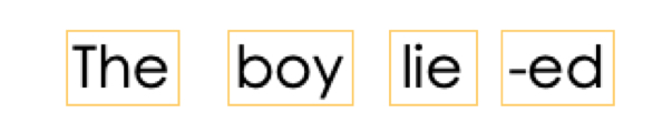 <p>Smallest meaningful unit of language.</p>